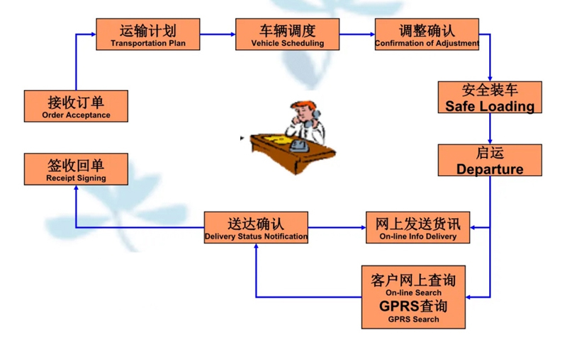 苏州工业园区到临沂物流专线-苏州工业园区到临沂货运公司-苏州工业园区到临沂运输专线